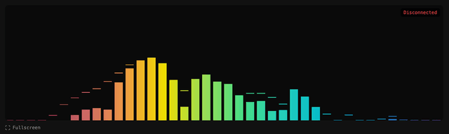 Vue FFT Visualizer